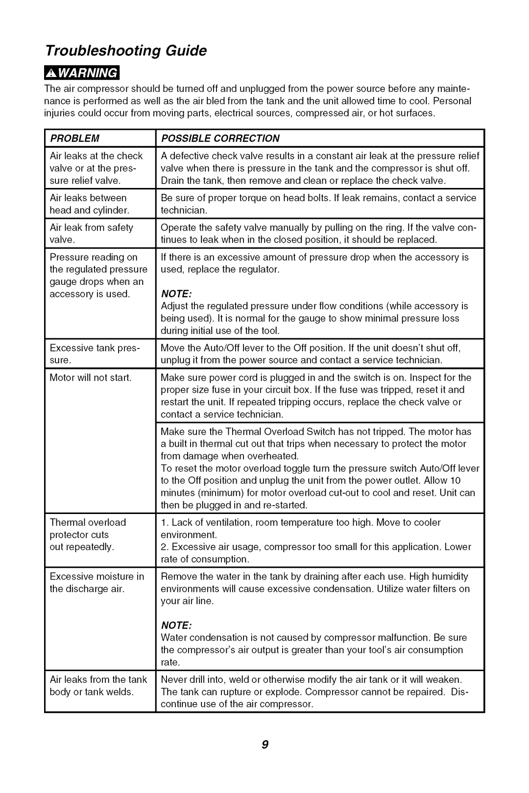 Sears 921.16471 owner manual Troubleshooting Guide, FIrl,fdAVlIAV€ 