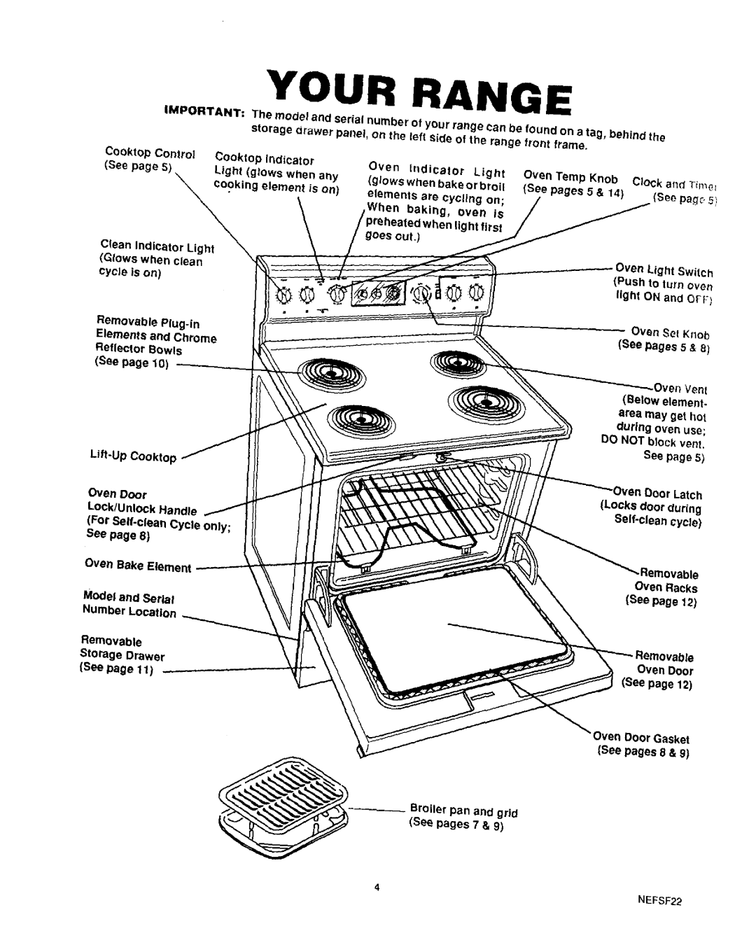 Sears 93331 warranty Your Range 