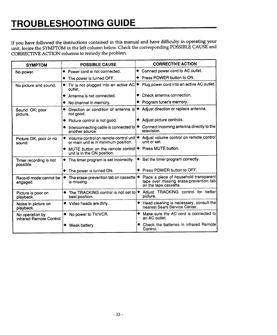 Sears 934.4482639 owner manual Troubleshooting Guide 