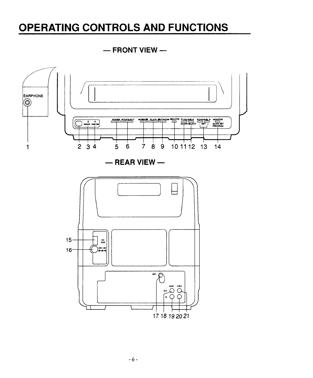 Sears 934.4482639 owner manual Lui, Operating Controls and Functions 