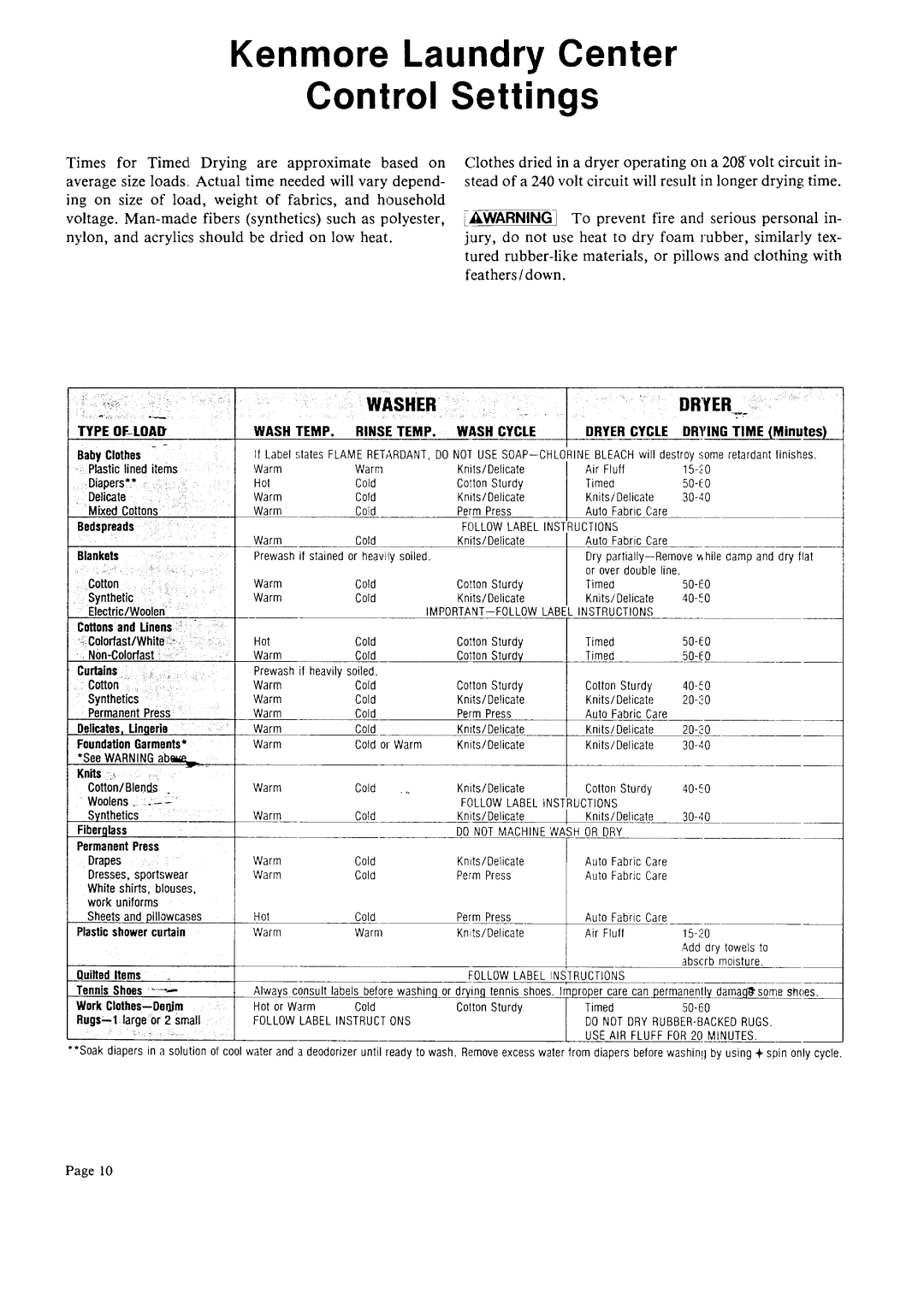 Sears 93701, 93751 warranty Kenmore Laundry Center Control Settings, Washer Dryer 