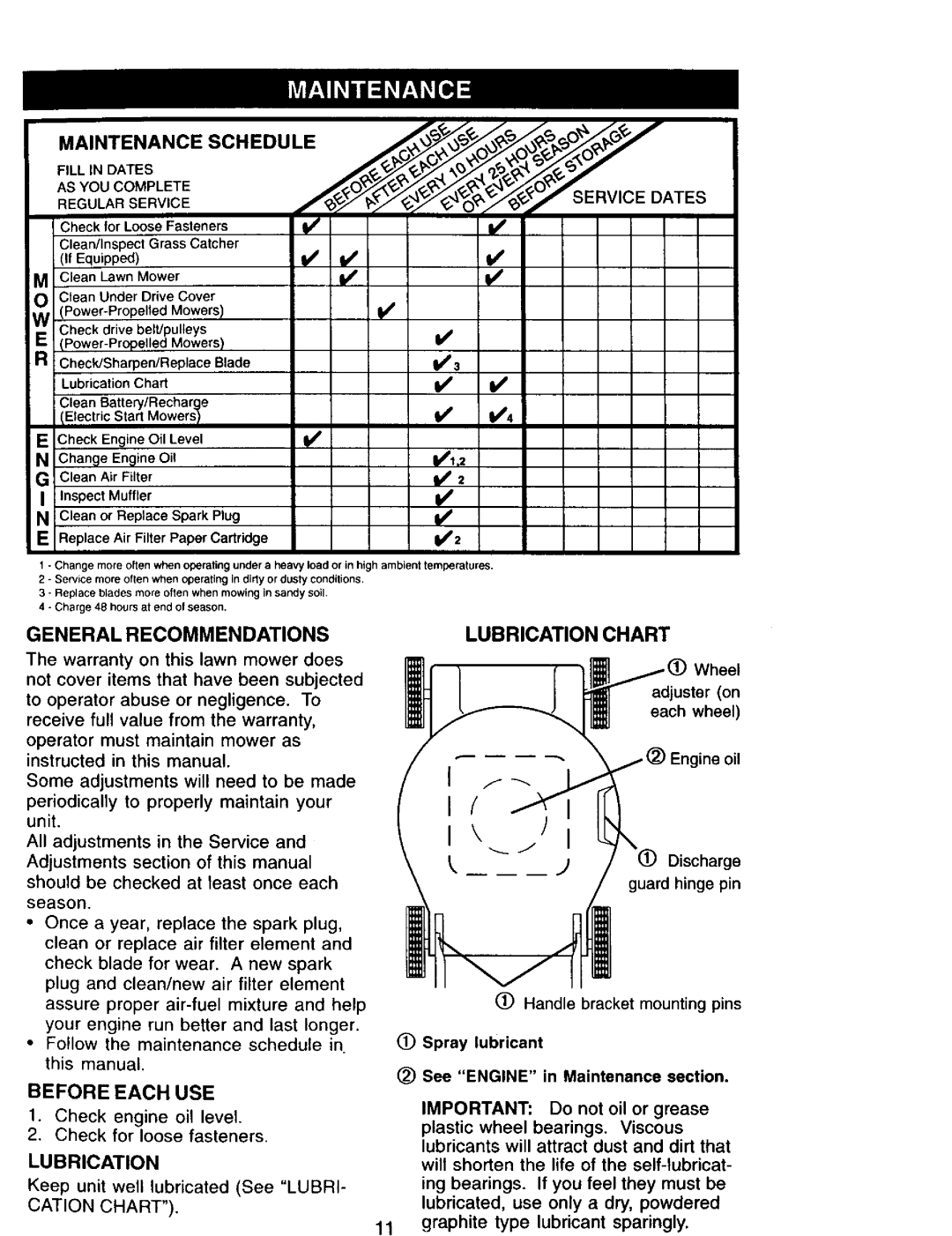 Sears 944.36201 owner manual General Recommendations, Beforeeachuse, Lubrication Chart 