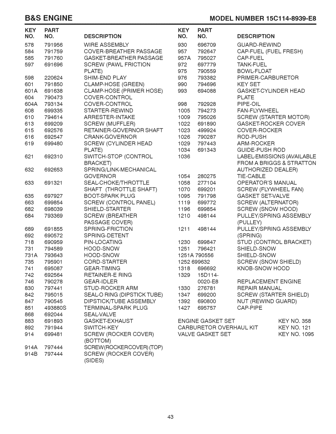 Sears 944.528117 Part Description, Wire Assembly, COVER-BREATHER Passage, GASKET-BREATHER Passage, Screw Pawl Friction 