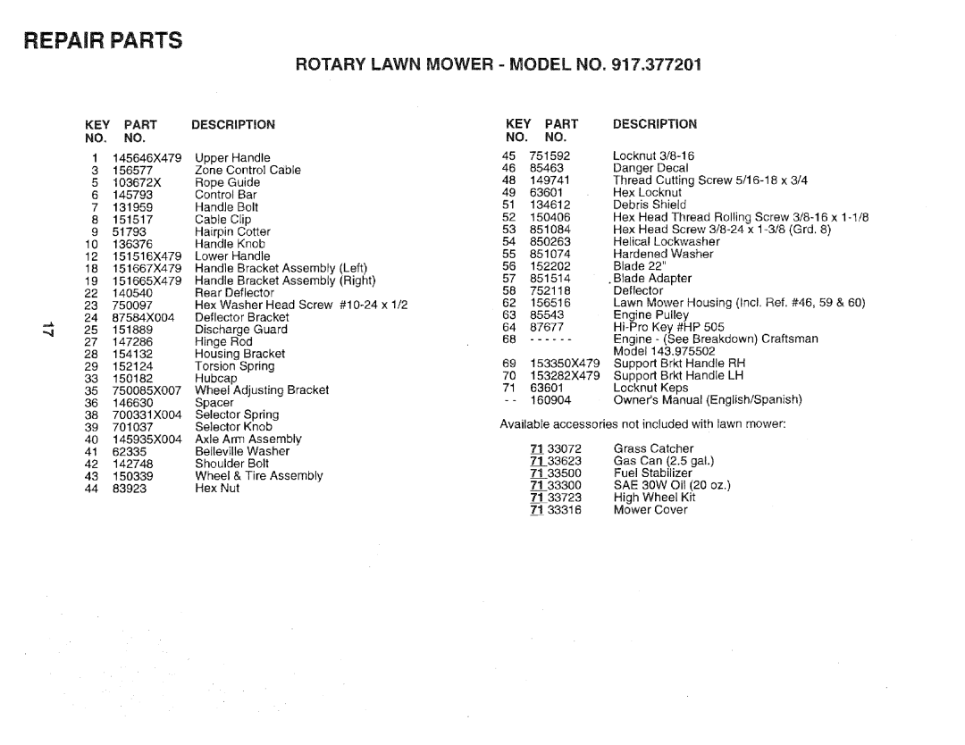 Sears 14.3, 975502, 917.377201 owner manual Rotary Lawn Mower Model no, KEY Part Description, Hardened VVasher, Ftex Nut 