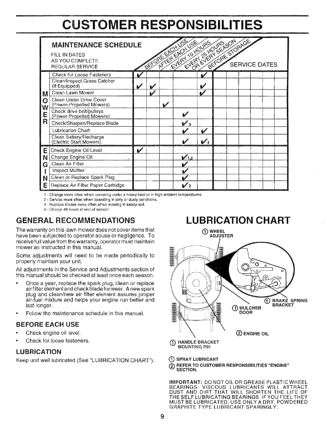 Sears 975502, 917.377201, 14.3 Customer, Lubrication Chart, General Recommendations, Maintenance Schedule, ine Oil 