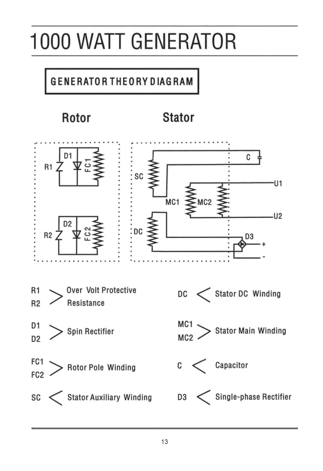 Sears APG3004A manual Ge E, FC2 