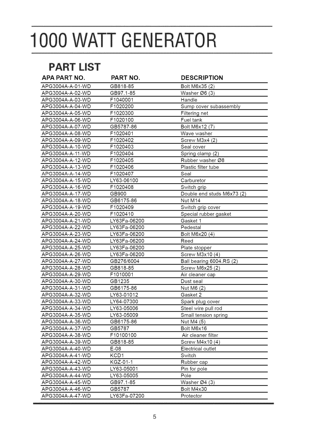 Sears APG3004A manual APA Part no Description, KCD1 