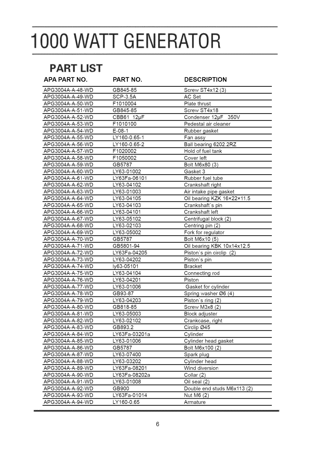 Sears APG3004A manual CBB61, Kzk, Kbk 