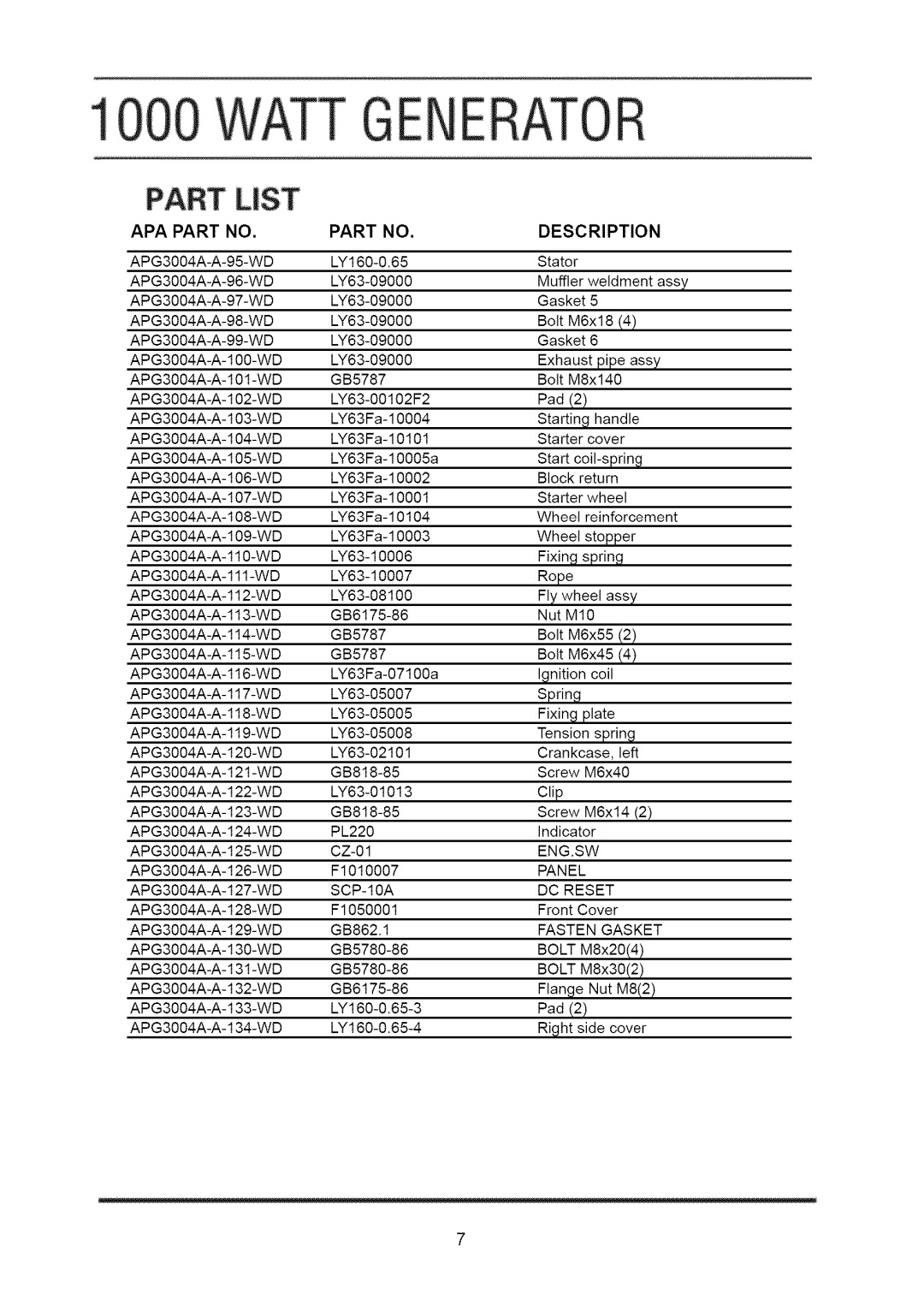 Sears APG3004A manual APA Part Description, Eng.Sw, Panel, DC Reset, Fasten Gasket 