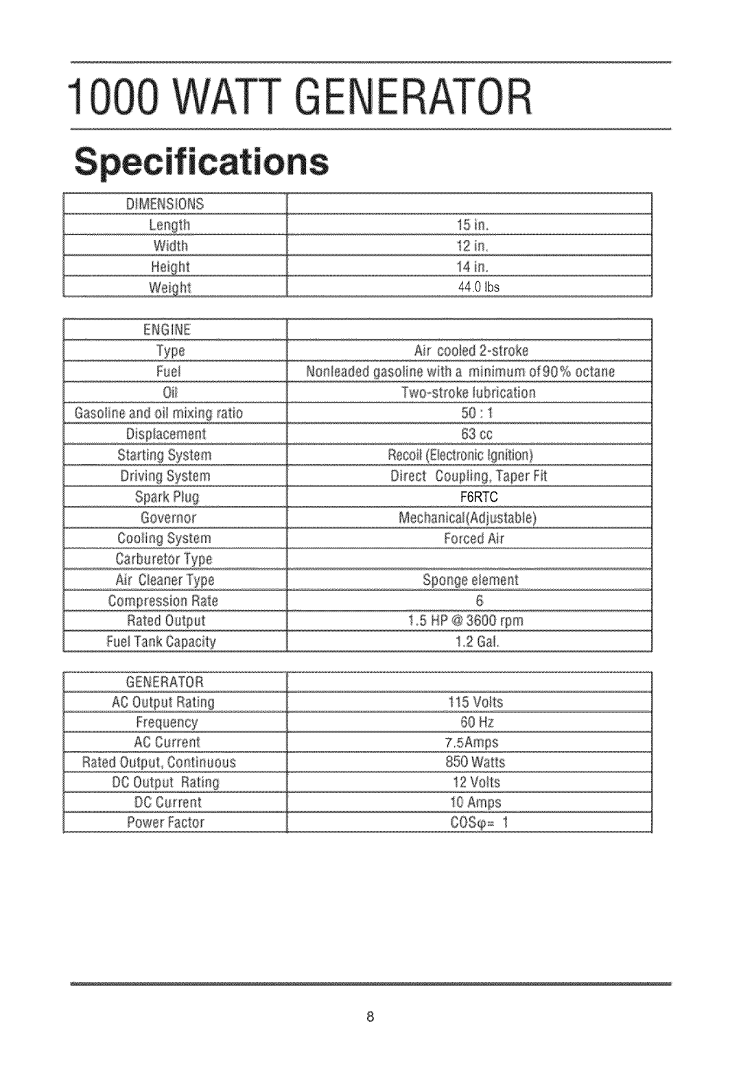 Sears APG3004A manual Wattge 