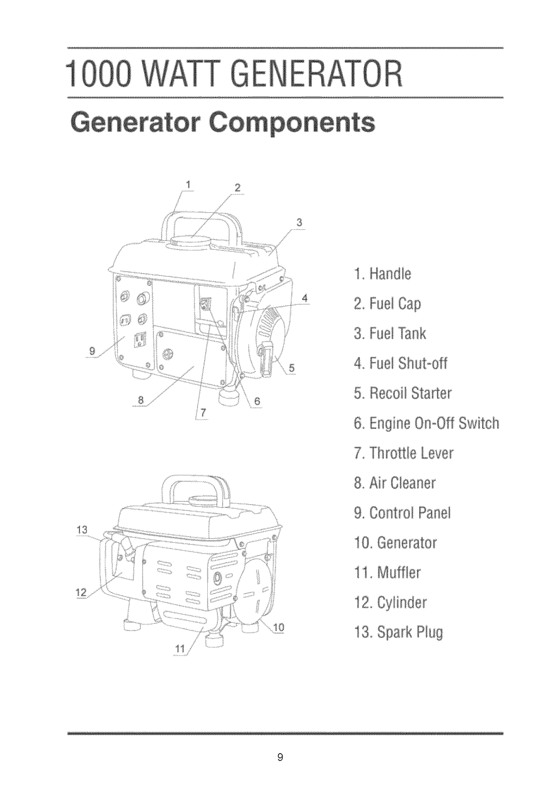 Sears APG3004A manual Generator Components 