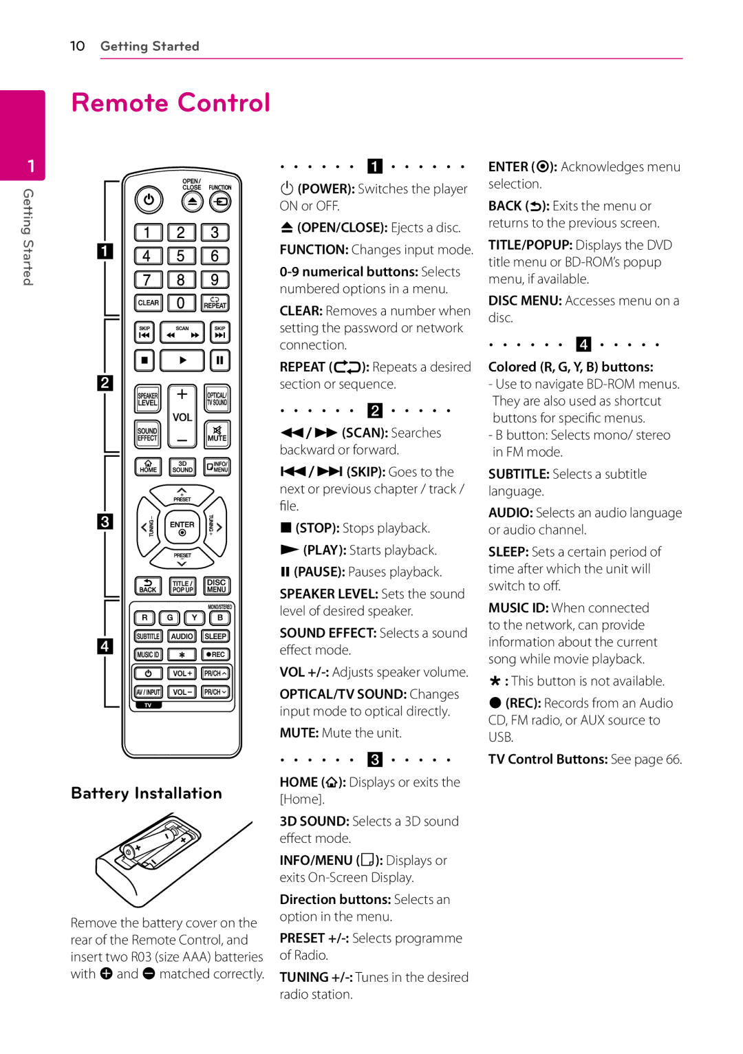 Sears BH9431PW, BH9430PW owner manual Remote Control, Battery Installation 