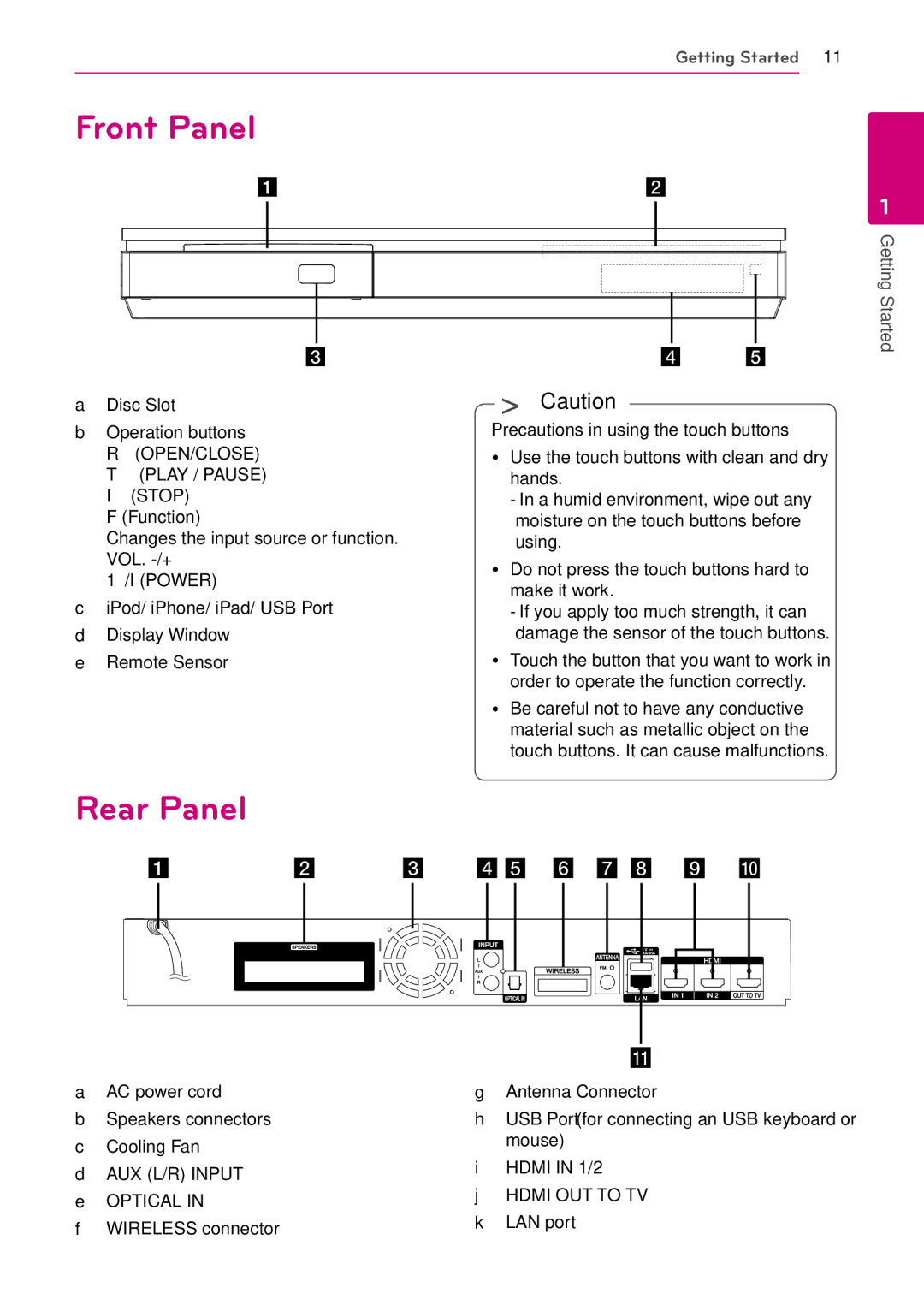 Sears BH9430PW, BH9431PW owner manual Front Panel, Rear Panel 