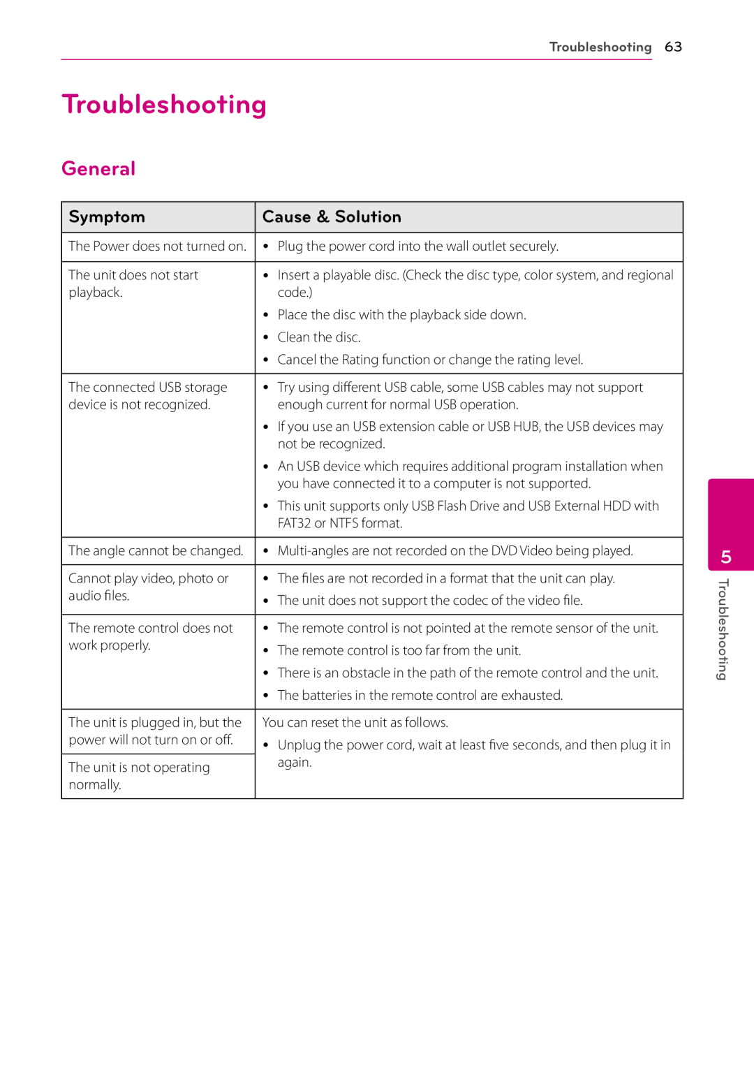 Sears BH9430PW, BH9431PW owner manual Troubleshooting, General, Symptom Cause & Solution 