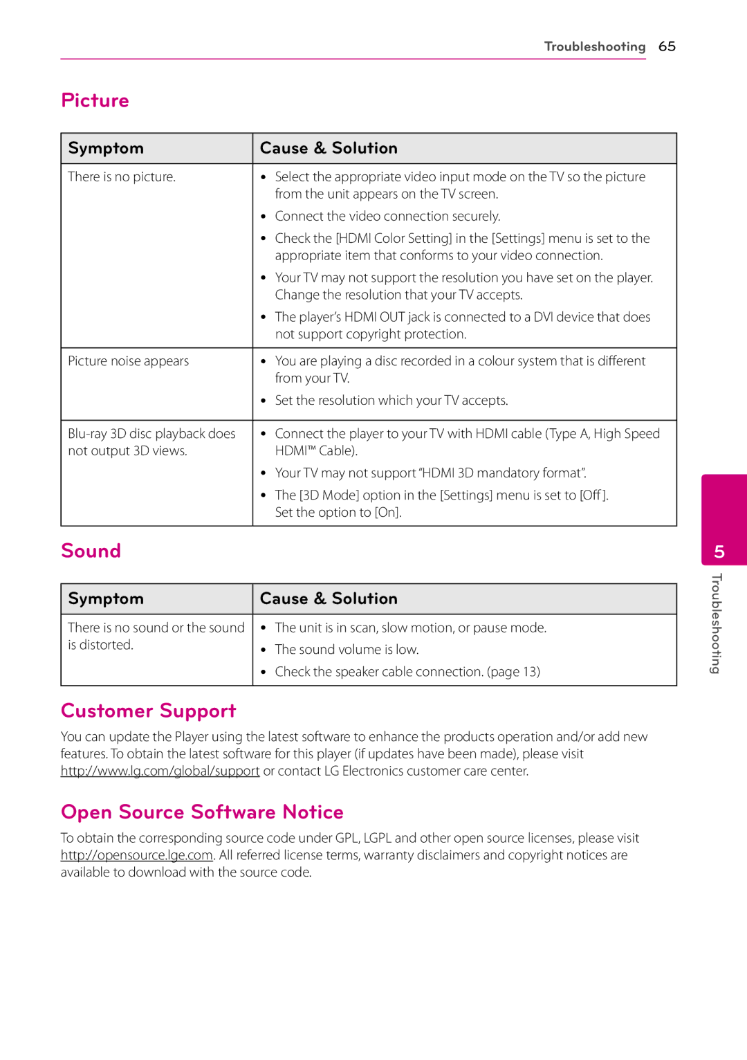 Sears BH9430PW, BH9431PW owner manual Picture, Sound, Customer Support Open Source Software Notice 