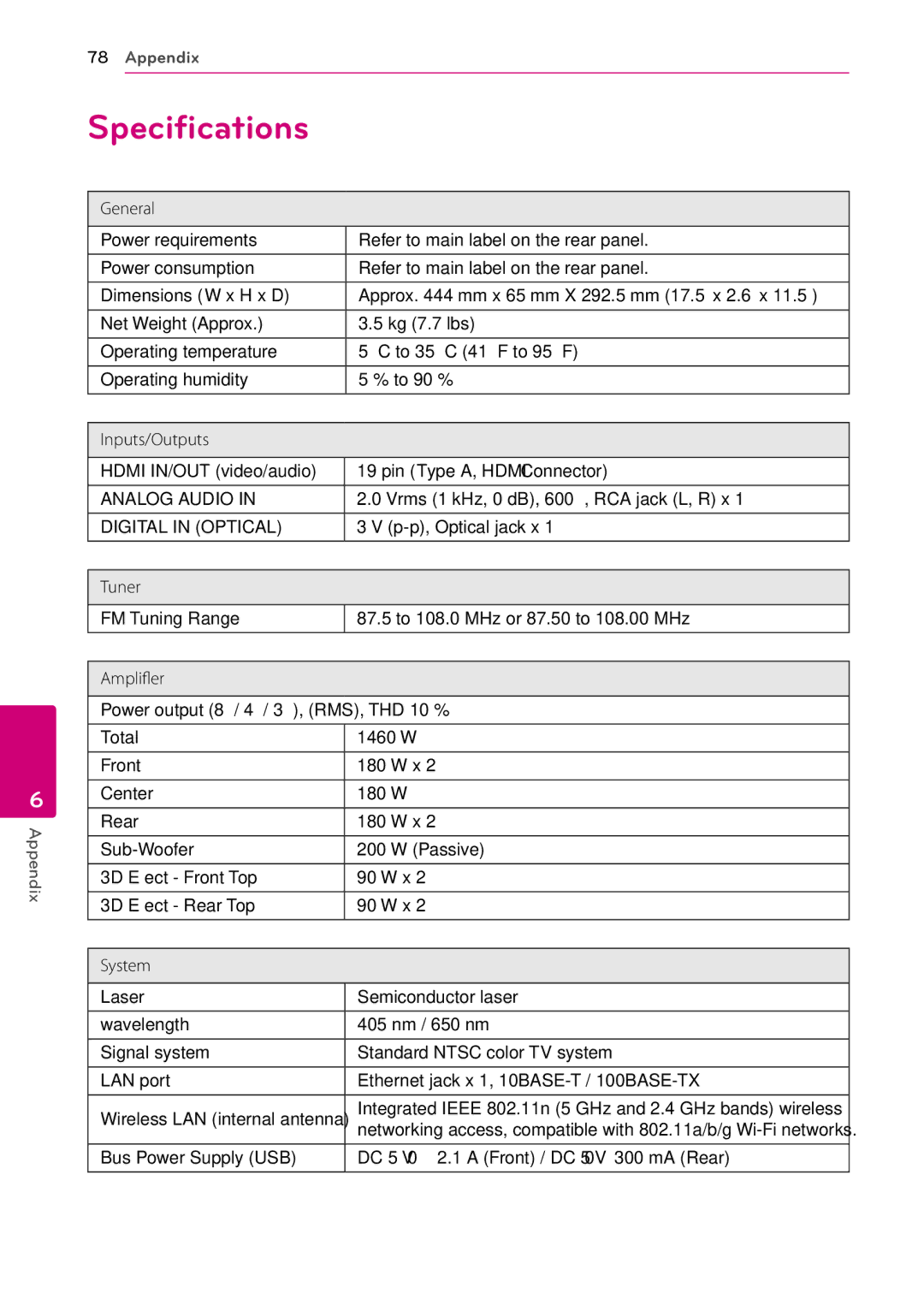 Sears BH9431PW, BH9430PW owner manual Specifications, Vrms 1 kHz, 0 dB, 600 Ω, RCA jack L, R x, P-p, Optical jack x 