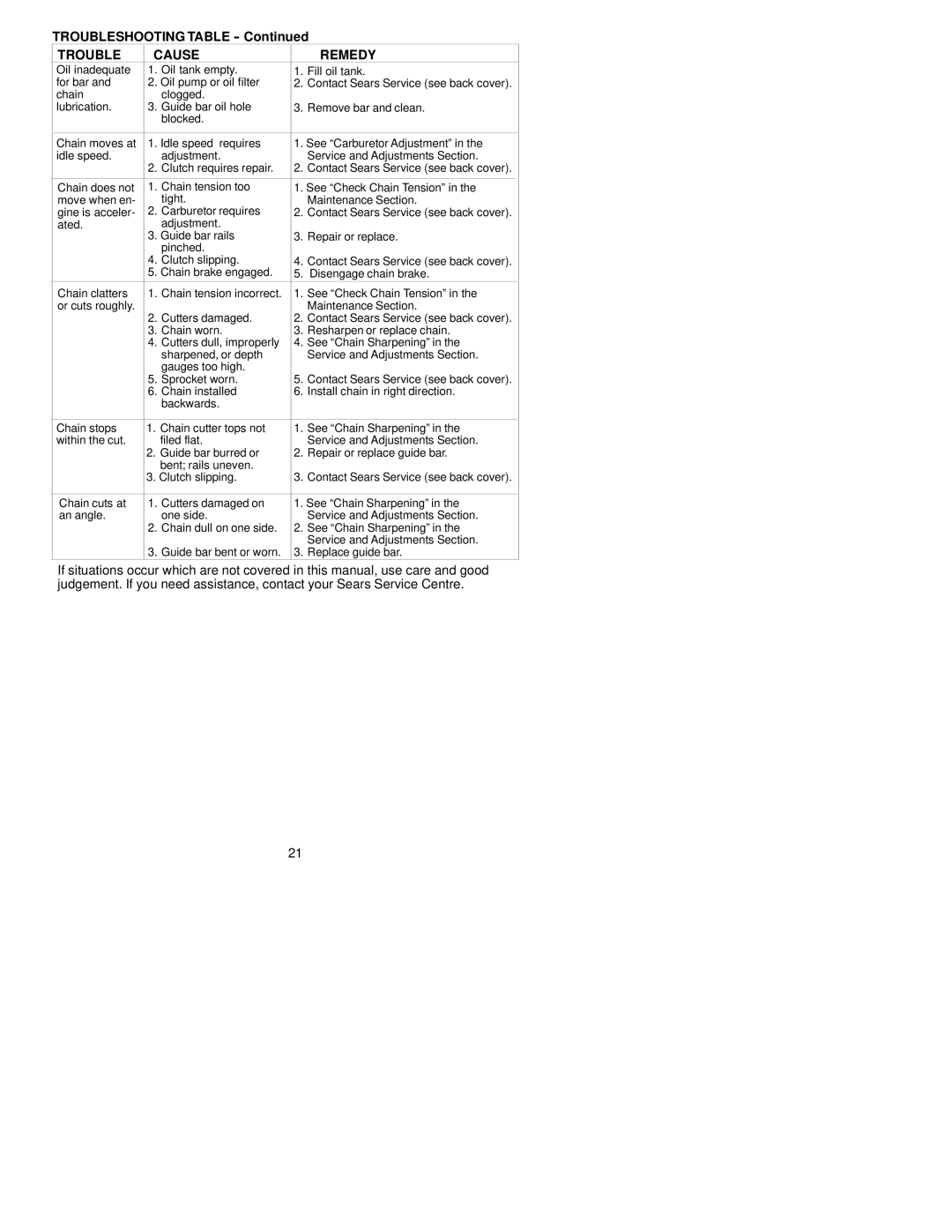 Sears C944.414460 instruction manual Troubleshooting Table, Trouble Cause Remedy 