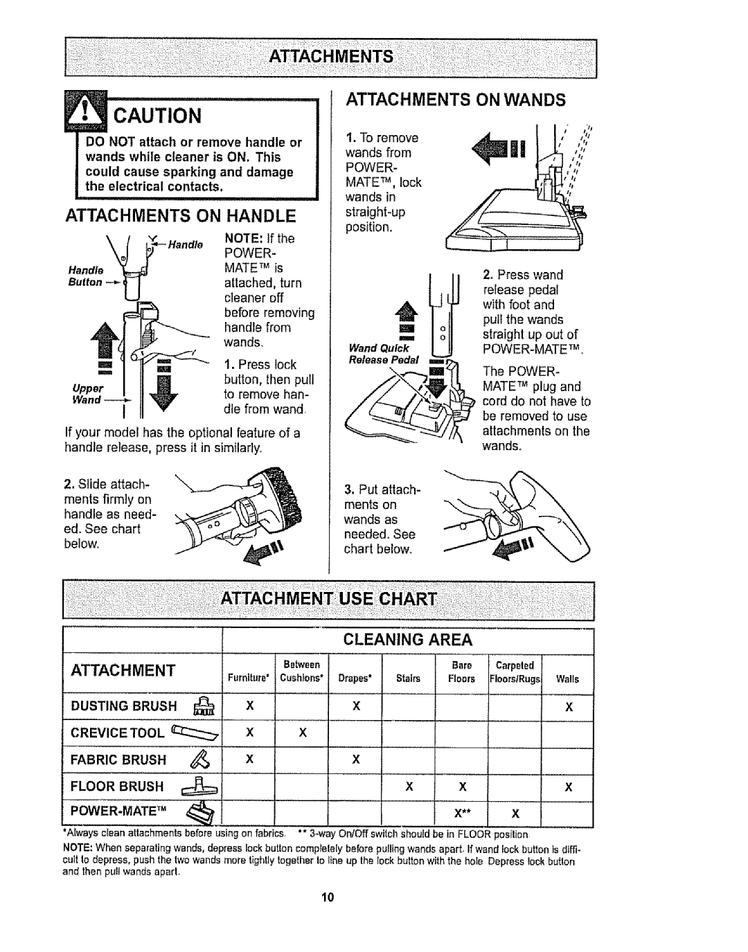 Sears CO1ZARD10UOO-4370537 owner manual Handle, Button, Turn, Wand 