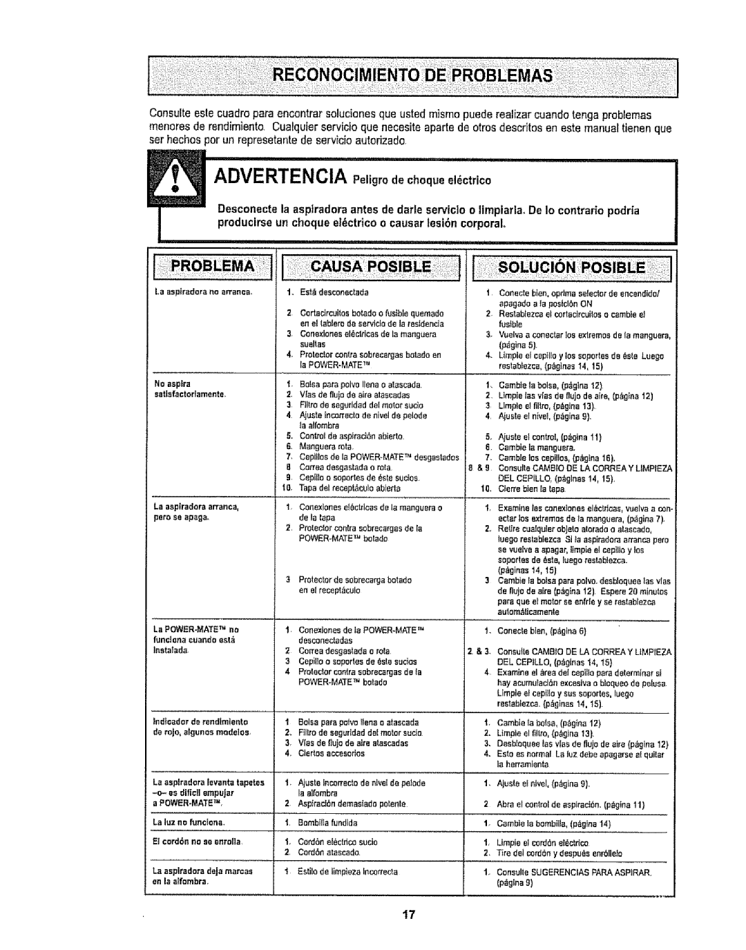 Sears CO1ZARD10UOO-4370537 owner manual Lndcndor de rendtmento 