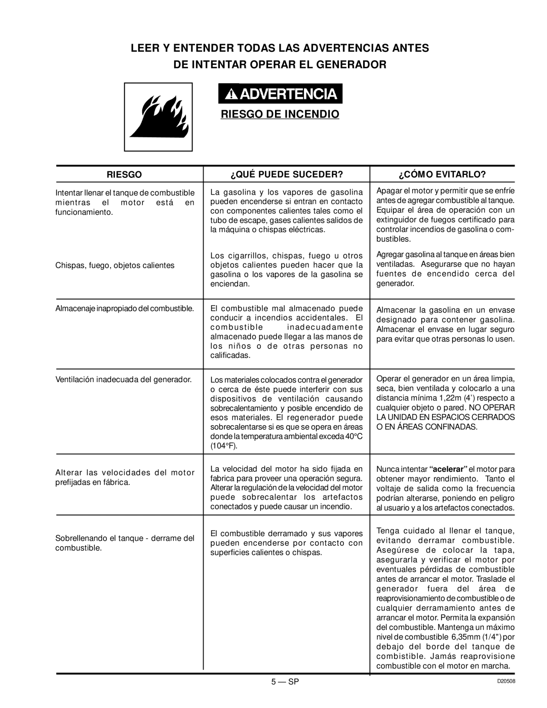 Sears D20508, 919.329110 owner manual EN Áreas Confinadas 