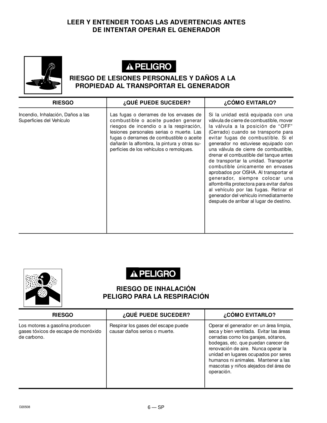 Sears 919.329110, D20508 owner manual Riesgo DE Inhalación Peligro Para LA Respiración 