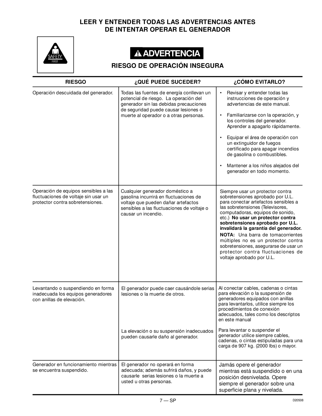 Sears D20508, 919.329110 owner manual Jamás opere el generador 