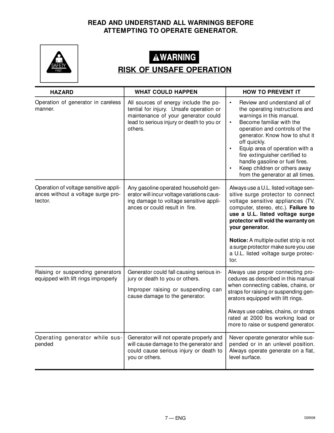 Sears 919.329110, D20508 owner manual Risk of Unsafe Operation 