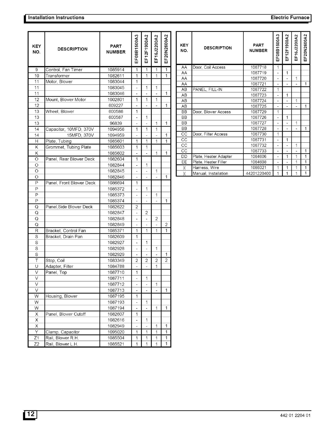 Sears EF20N2600A2, EF12F1900A2, EF16J2200A2, EF08B1500A3 installation instructions Description, Panel, Fill-In 