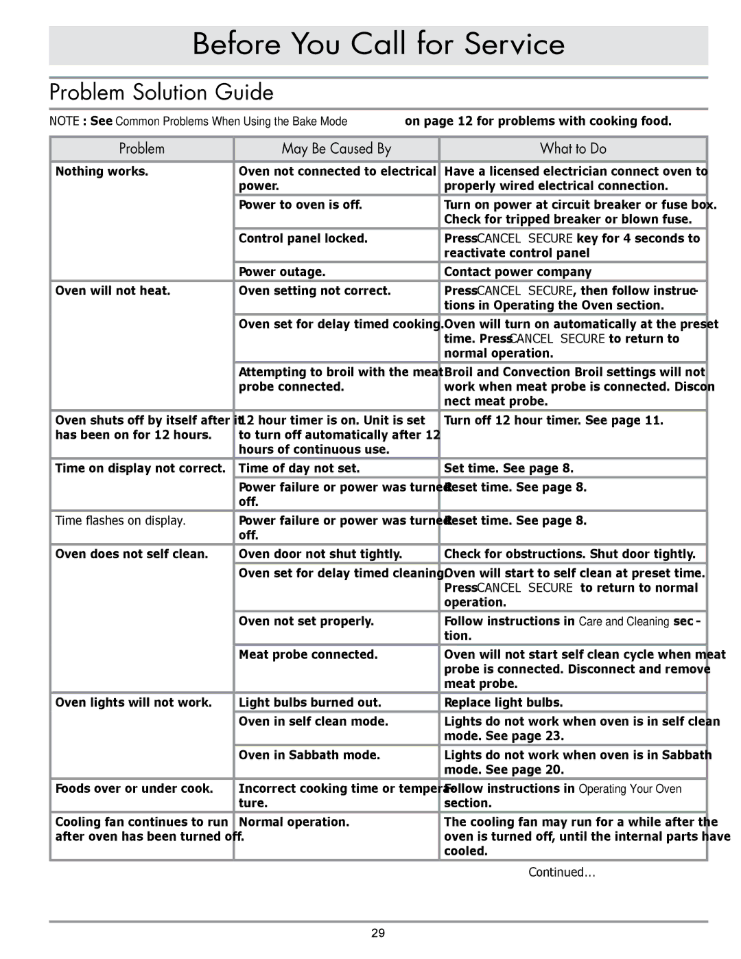 Sears EORD230 manual Before You Call for Service, Problem Solution Guide 