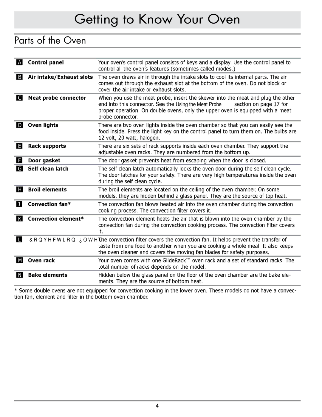 Sears EORD230 manual Parts of the Oven 