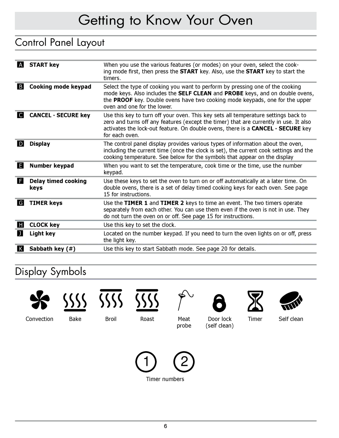 Sears EORD230 manual Control Panel Layout, Display Symbols 