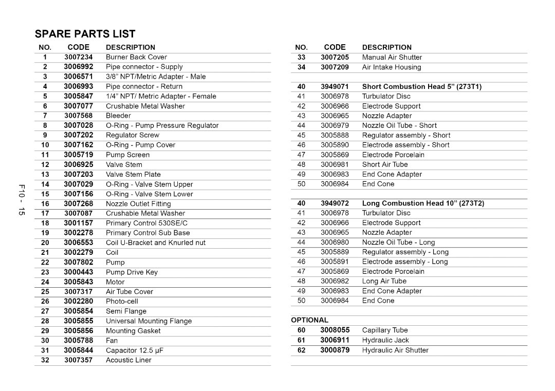 Sears F10 installation manual Spare Parts List, Code Description 