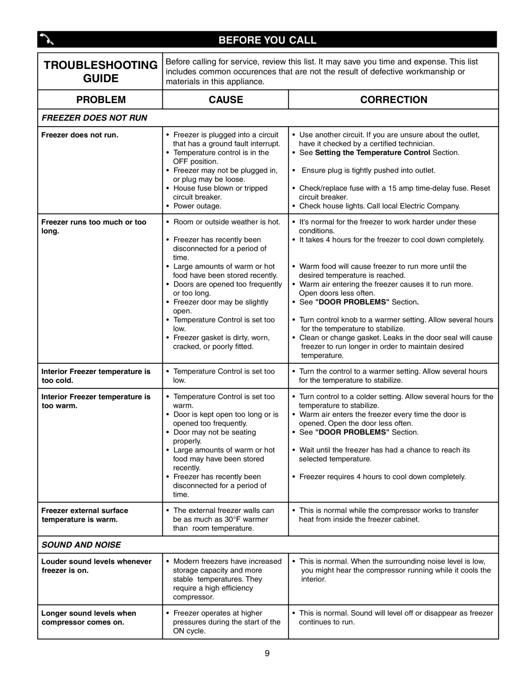 Sears Freezer Single-Door warranty Guide, Before YOU Call 