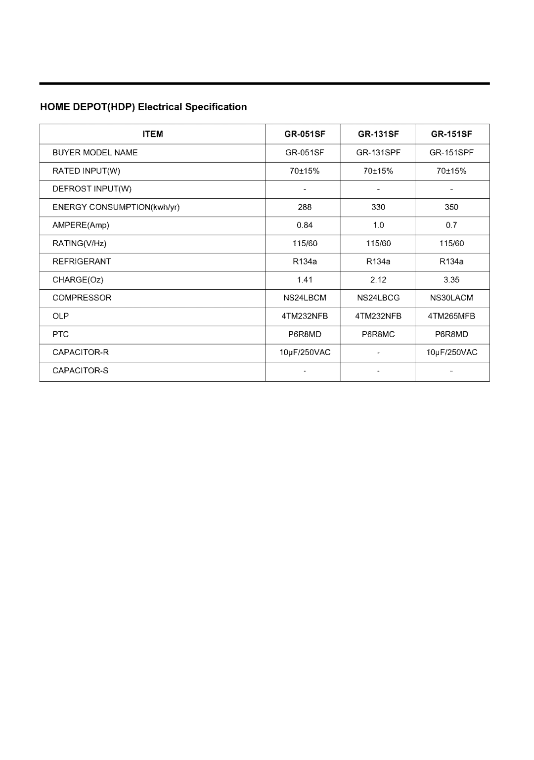 Sears GR-131SPF, GR-151SPF, GR-151SF, GR-131SF Buyer Model Name, GR131SPF, Rated Inputw, Defrost Inputw Energy, Capacitor-S 