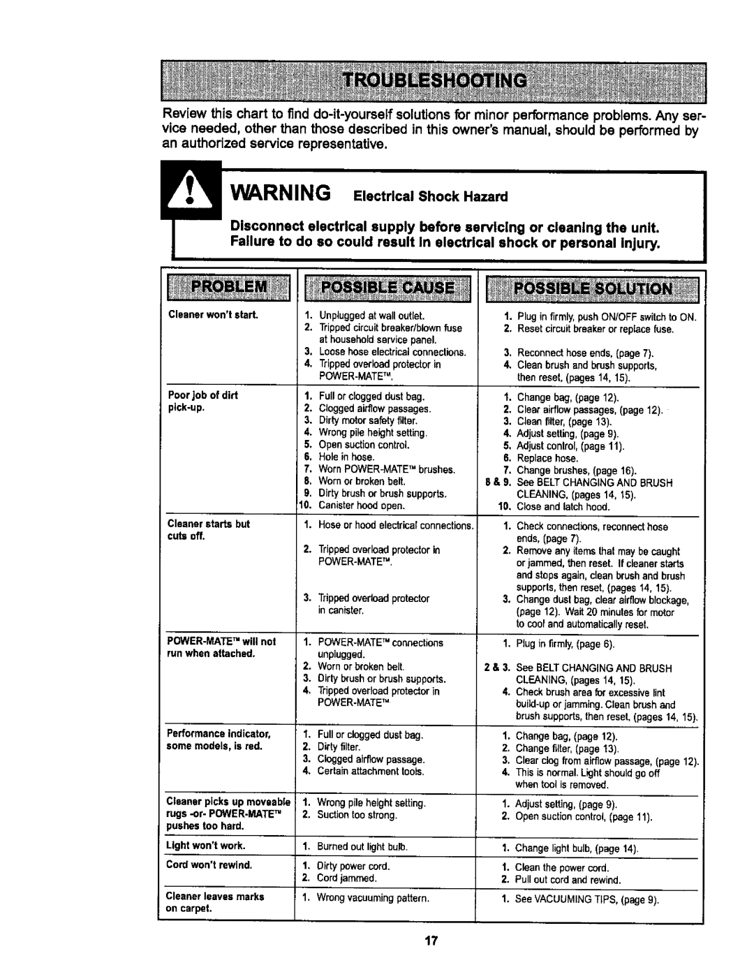 Sears L0711256 owner manual Power-Matetm 