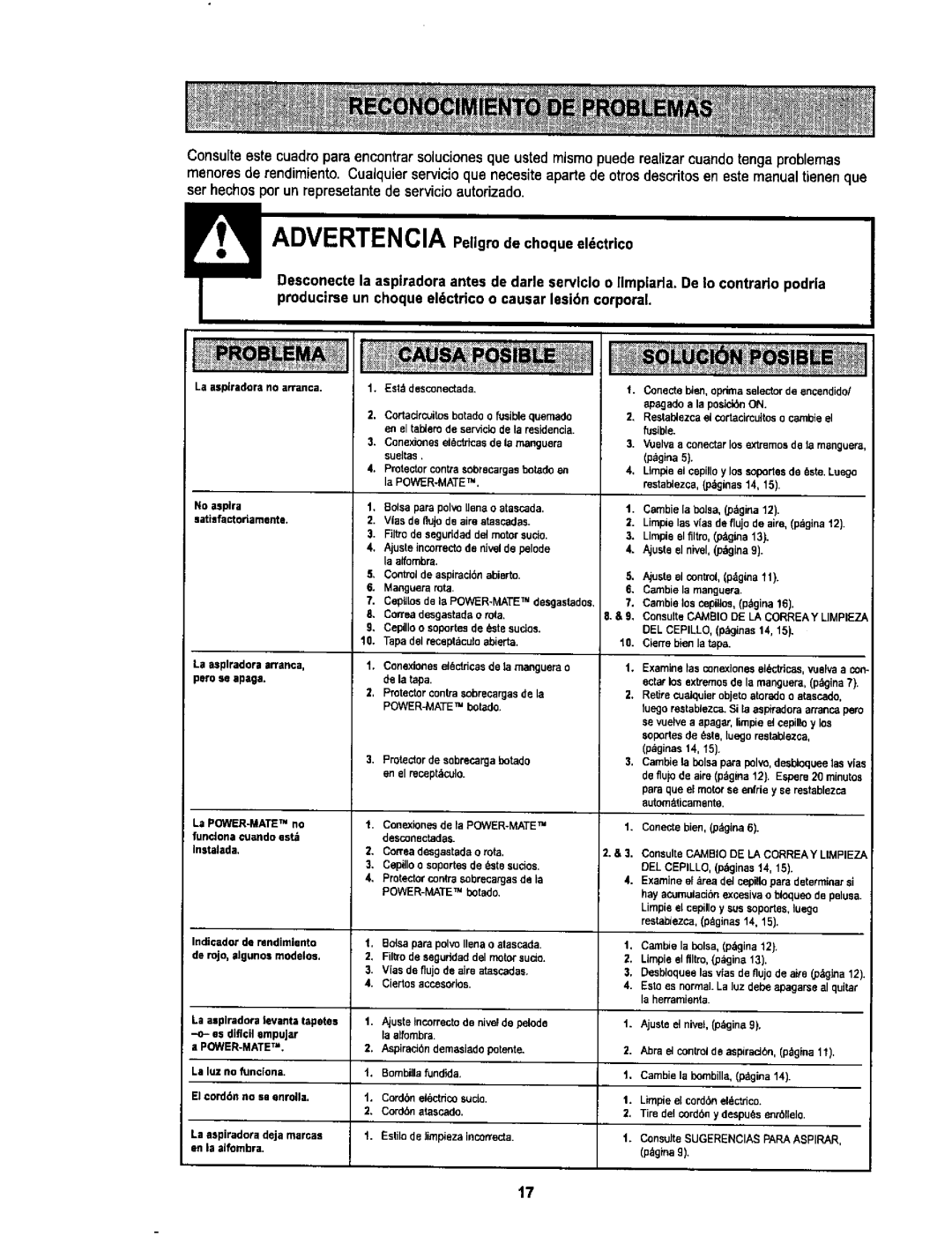 Sears L0711256 owner manual Estd desconectada 