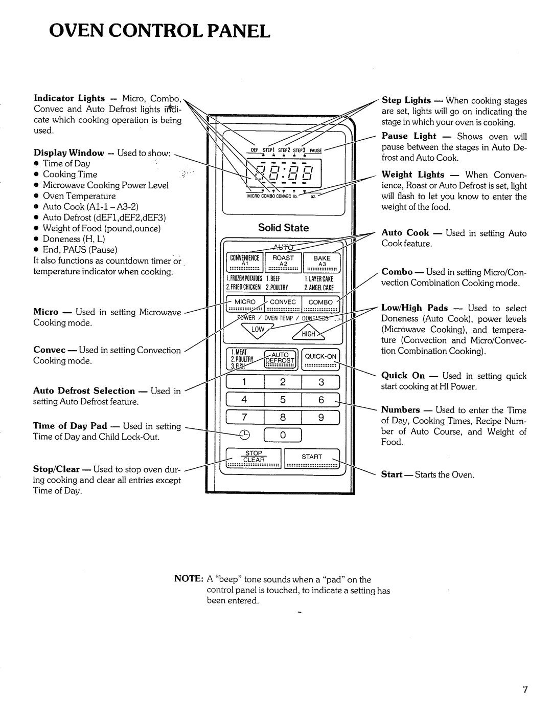 Sears Microwave Oven manual Oven Control Panel, Indicator Lights, Auto Defrost Selection m Used, Start -- Starts the Oven 