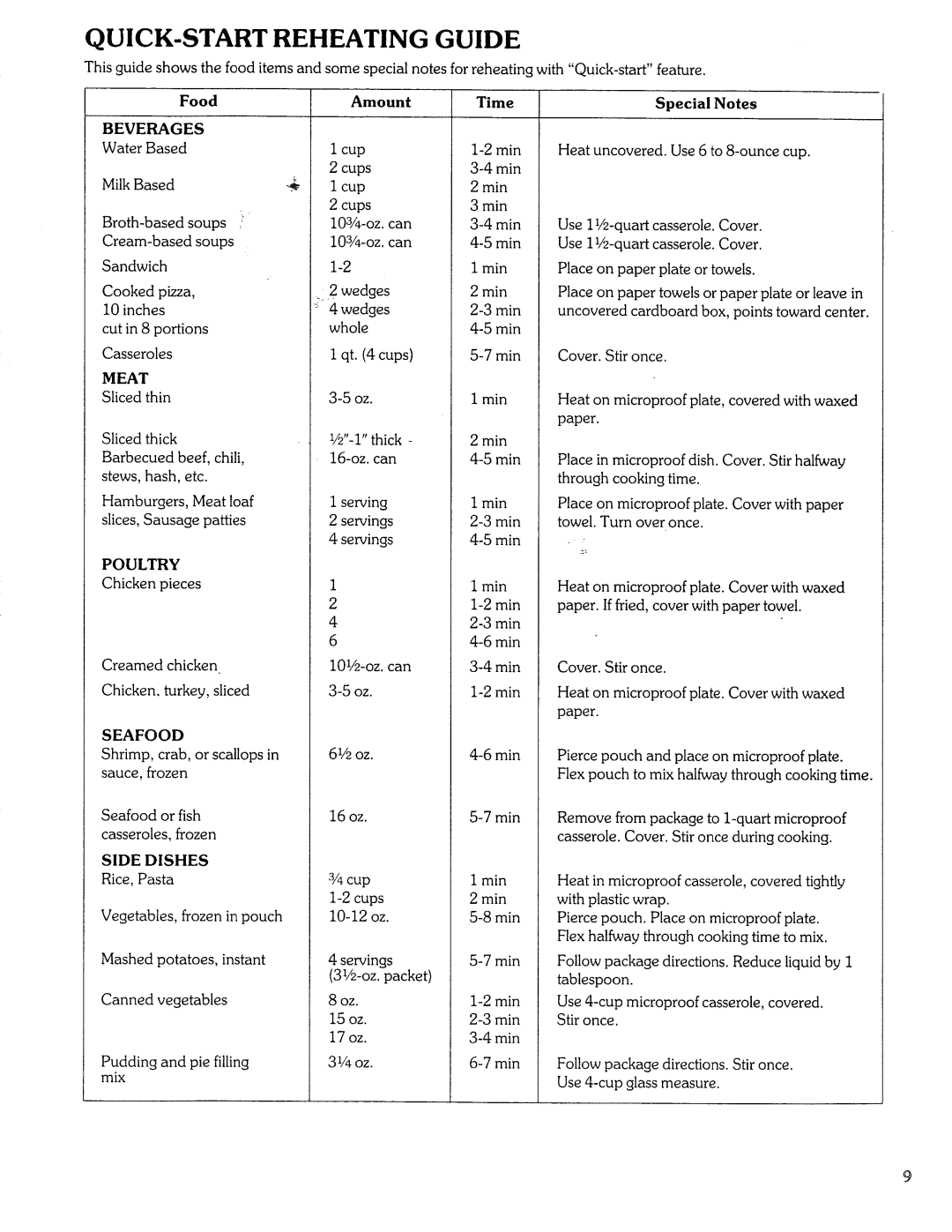 Sears Microwave Oven manual QUICK-START Reheating Guide 