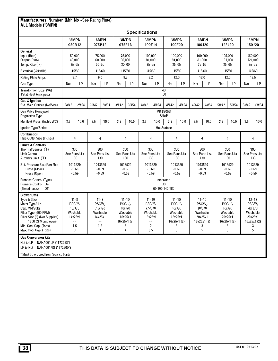 Sears N8MPL125J22B1, N8MPN075F16B1 NatlLP NatlLP NatlLP NatlLP NatlLP NatlLP NatlLP NatlLP, PSC/I/2 PSCII/2 PSCI3/4 