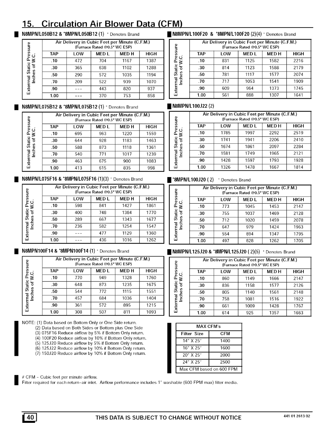 Sears N8MPL125J20B1 N8MPN/L050B12& *8MPN/L050B121 DenotesBrand, N8MPN/L075B12& *8MPN/L075B121 * Denotes Brand, 4401261302 