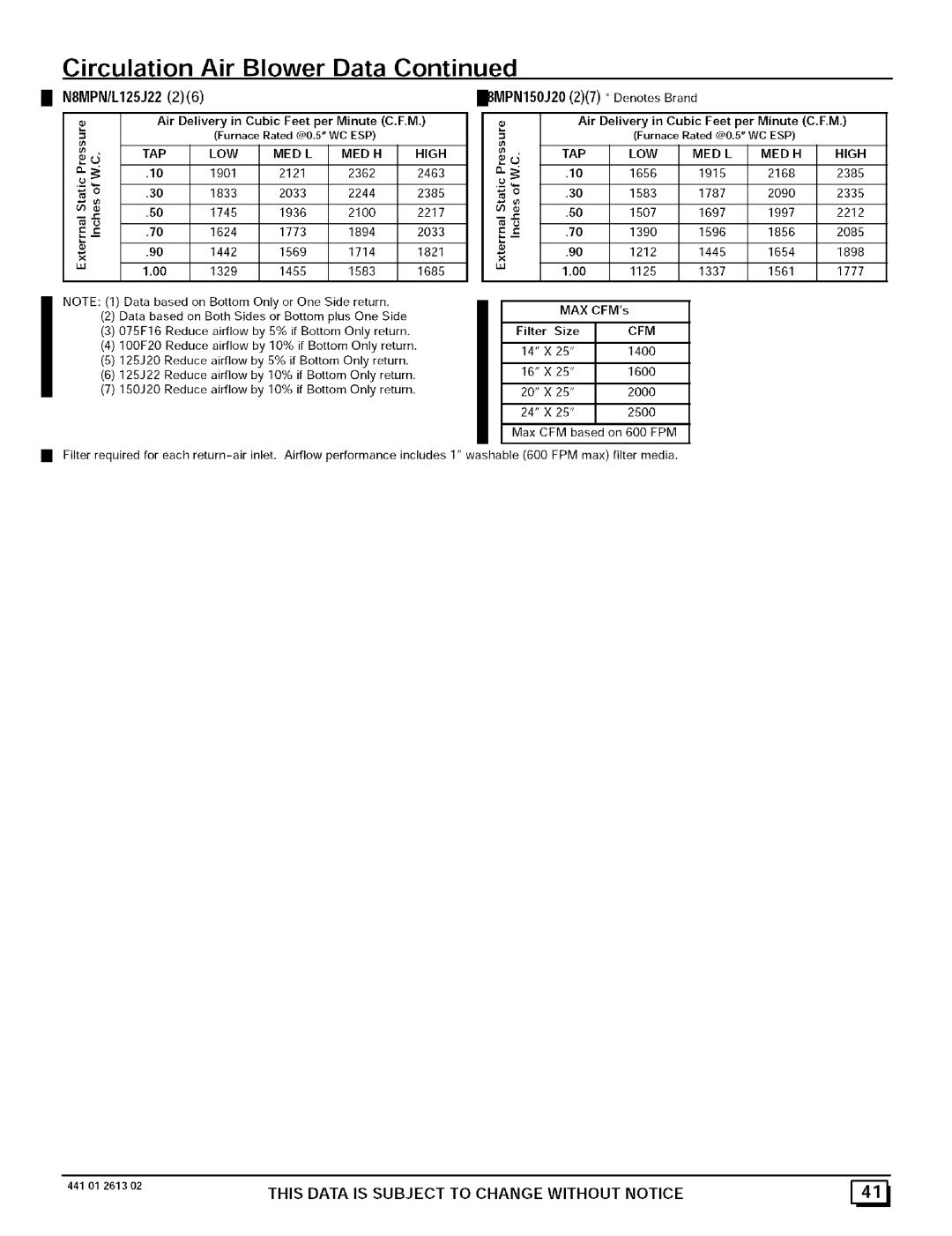 Sears N8MPN125J22B1, N8MPN075F16B1, N8MPL100F20B1, N8MPN100F20B1 N8MPN/L125J2226, ISMPN150J2027* DenotesBrand, 44101261302 