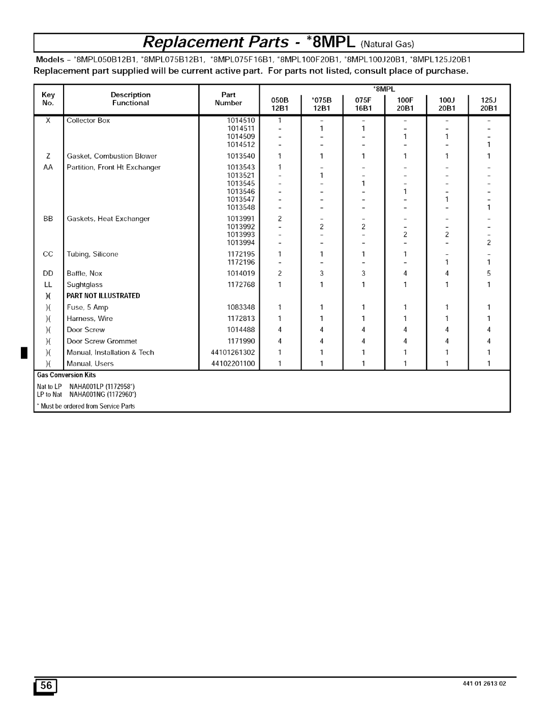 Sears 8MPN100J20B1, N8MPN075F16B1, N8MPL100F20B1, N8MPN100F20B1, N8MPN125J20B1, 8MPN150J20B1 Replacement Parts 8MPL NaturalGas 