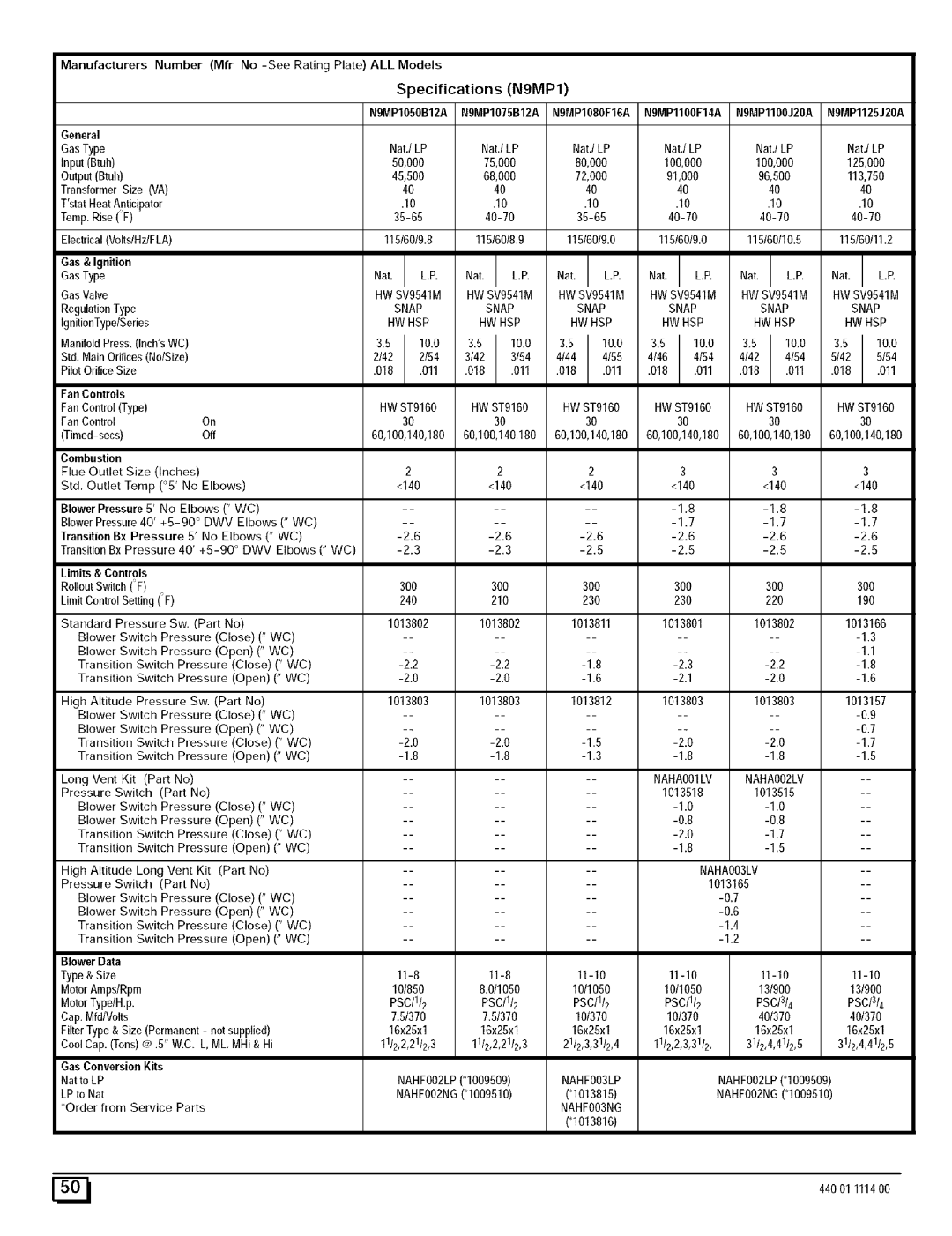 Sears 9MPD, N9MP2 manual Specifications N9MP1, General 