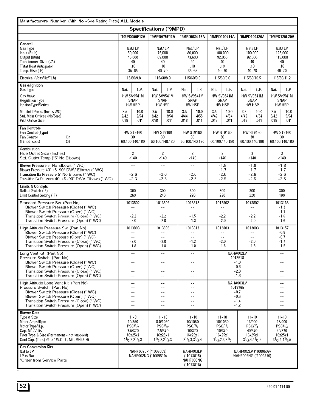 Sears N9MP1, N9MP2 manual Specifications 9MPD, 3OO, NAHA00SLV 