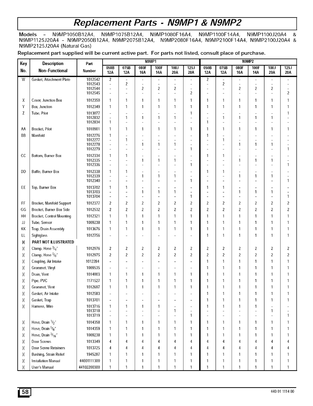 Sears N9MP1, N9MP2, 9MPD manual KeyDescription No. Non-Functional, NgMP1 050B 075B 080F 100F 100J 125J Number, 16A 14A 20A 