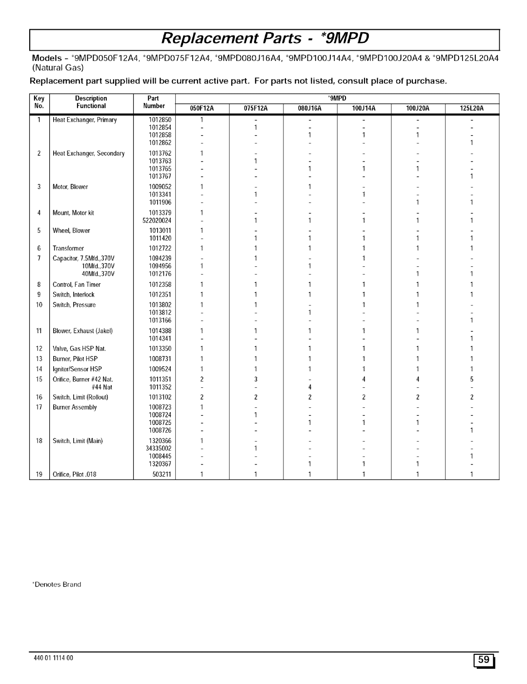 Sears 9MPD, N9MP2 manual KeyDescription No.Functional, Heat Exchanger,Primary Heat Exchanger,Secondary, GMPD Number, 050F12A 