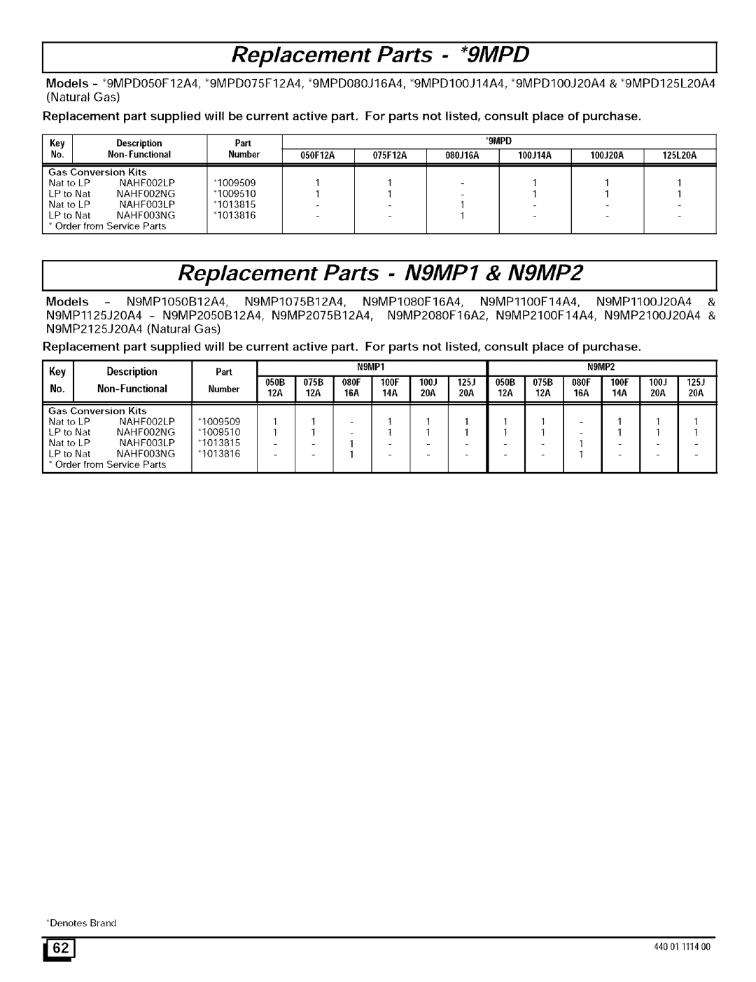 Sears 9MPD, N9MP2, N9MP1 manual Non-Functional, Key Description, Non- Functional, Number 