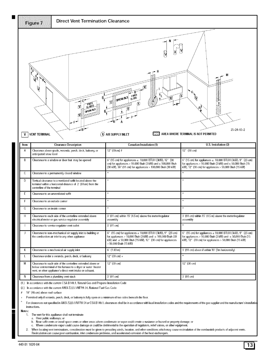 Sears N9MP1125J20B1, N9MP2050B12B1, N9MP2080F16B1, N9MP2075B12B1, N9MP2100F14B1 manual 440O1102004, Clearance Description 