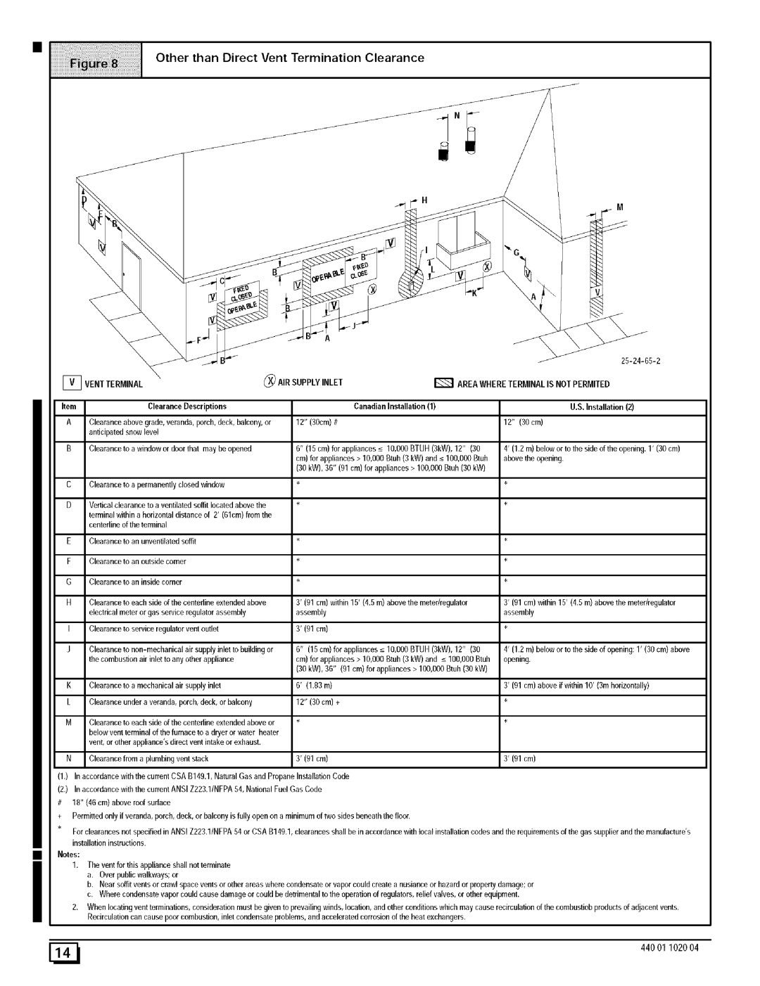 Sears N9MP1100J20B1, N9MP2050B12B1, N9MP2080F16B1, N9MP2075B12B1, N9MP2100F14B1 manual 15cmforappliances10,OOOBTUH3kW,12 