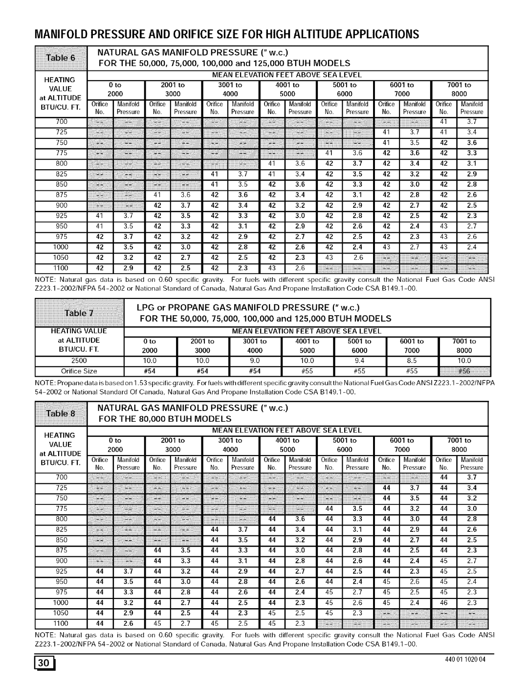 Sears N9MP1050B12B1, N9MP2050B12B1 manual Natural, Pressure, For the 50,000, 75,000, 100,000 and 125,000 Btuh Models, Tai 